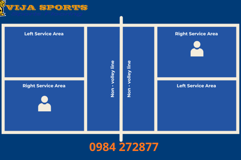 Quy tắc ghi điểm pickleball 