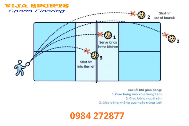 Những lỗi phạm trong pickleball