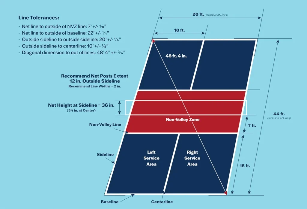 Thi công sân Pickleball chuẩn kỹ thuật 2026 | Tiêu chuẩn mặt sân, cấu tạo, thiết kế & báo giá sơn – nền – mái tre 2 Kích thước mặt sân Pickleball tiêu chuẩn